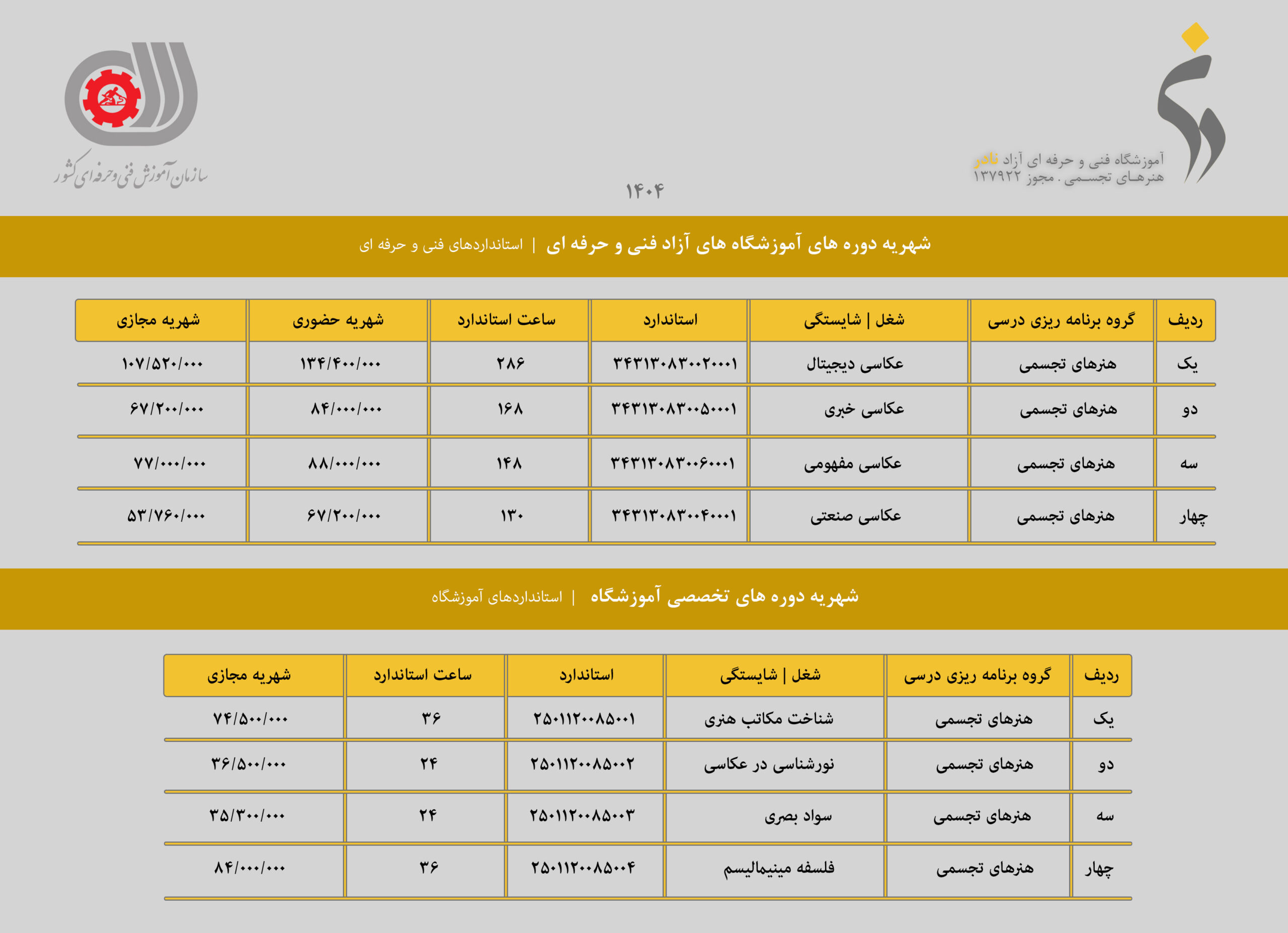 سازمان فنی و حرفه ای